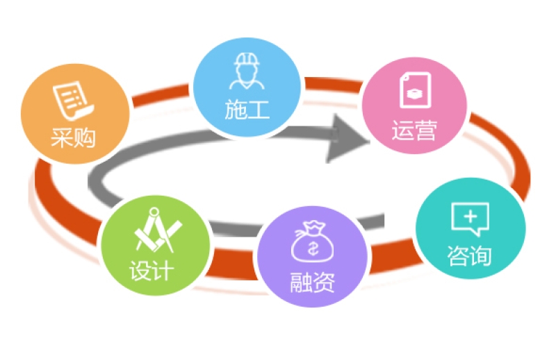 广电网络